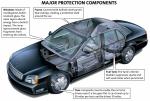 Cadillac DeVille Armored 2004 года